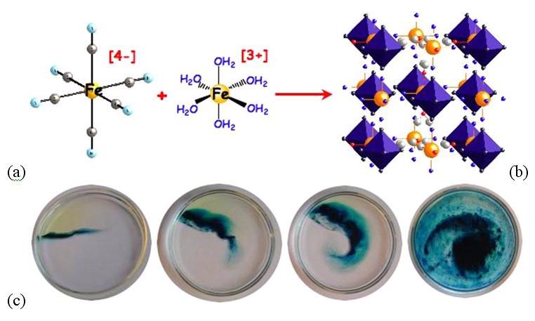 Reaction Chimique